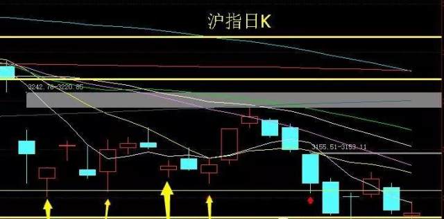 4月24日股市必看股市内参 附 热点个股 股市实战 Gssz 股吧 东方财富网股吧