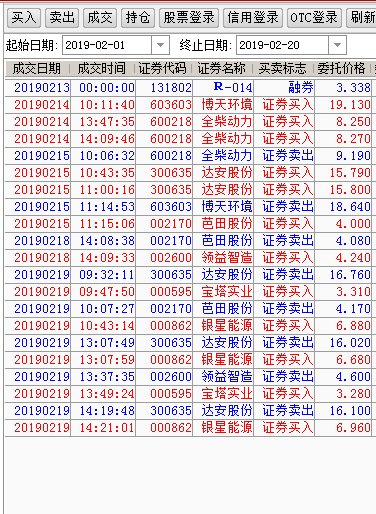 视频讲解:柔性屏概念龙头股惊现!国风塑业!妖股