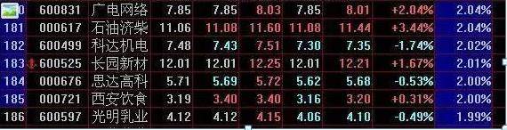 换手率大于5%是什么意思？这一文终于讲清楚了，一旦掌握，轻松选取主力资金进驻的个股