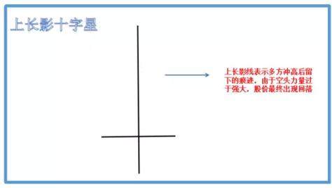 切记！遇到这个信号 股票果断卖出！