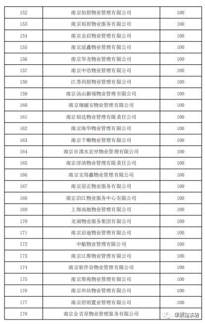 南京物业公司排名_南京必去景点排名