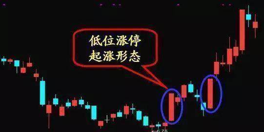 股市出现“压价逼仓”，说明主力悄悄洗盘，散户需耐心等股价拉升