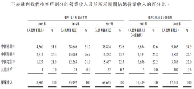港股新股:8年来最大IPO中国铁塔(00788.HK)基