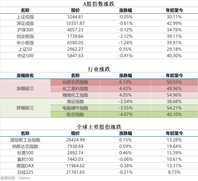 城区人口300万至500万太原_太原各区域人口(2)