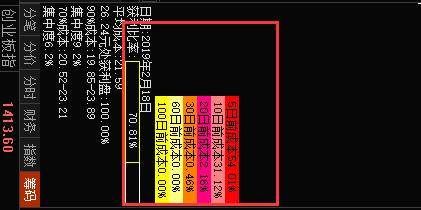 狭路相逢勇者胜，重筹码是主力的优势，也是散户的优势