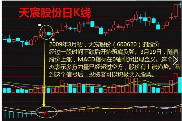 MACD一旦出现“低位金叉”形态，斩钉截铁满仓干，轻松骑上大牛股