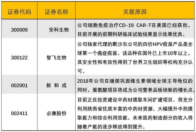 人口老龄化概念股有哪些_人口老龄化