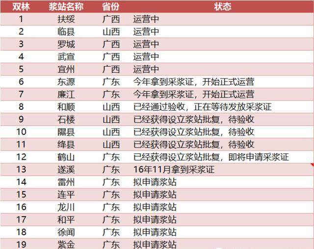 股市分析：聊聊血制品行业那些事儿！