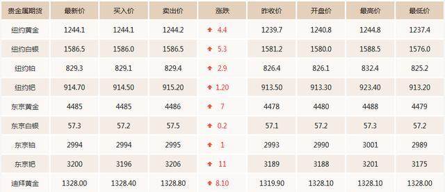 今日金市风云：金价波动背后的投资启示