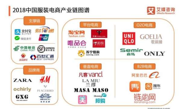 2019年中国服装电商行业发展现状与趋势分析