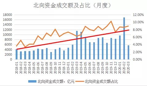 a股2020年市值和gdp的比值_a股市值与gdp比值图