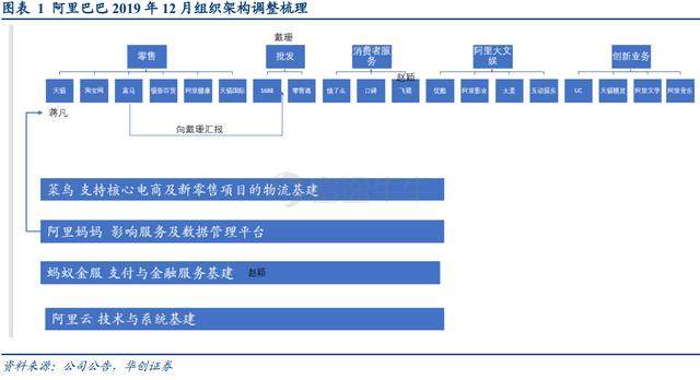 阿里季报：大而不慢，竞争压力化作创新动力