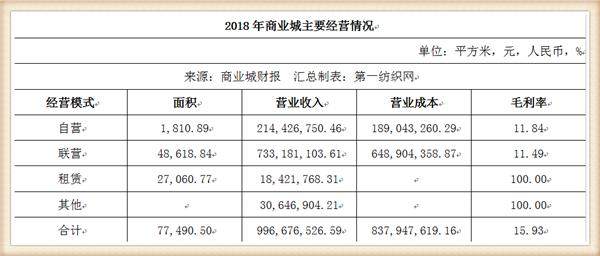 沈阳马头琴人均消费_沈阳兰爵名仕汇消费(2)