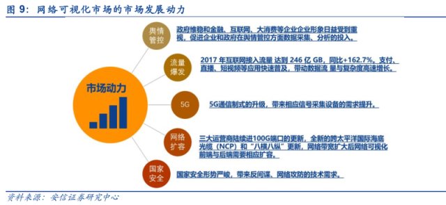 5G革命来临概念股集体狂欢!一文看懂5G全产业