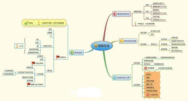 中国股市：真正赚钱的一种人；长期坚持“周线选股”，从未失手