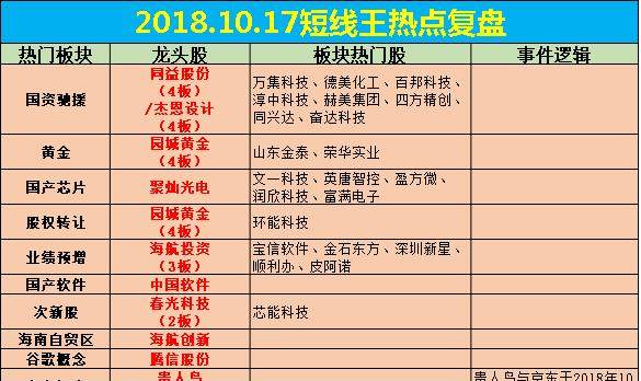 龙虎榜复盘:情绪修复53涨停,国资驰援概念同益
