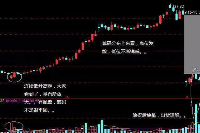 股市出现“压价逼仓”，说明主力悄悄洗盘，散户需耐心等股价拉升