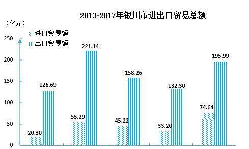 宁夏自治区2017年经济总量_宁夏自治区秘书胡金贵