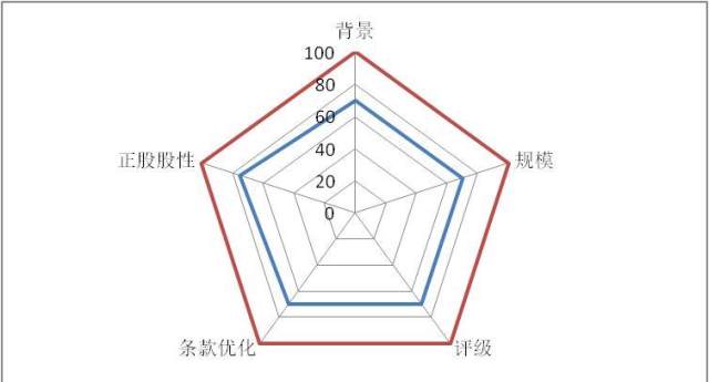 好运气的农化小可爱--司尔转债