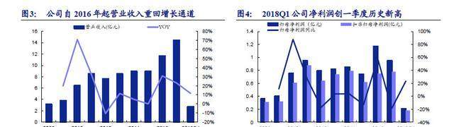 关注龙头股：激光装备进入收获期，打造智能制造新龙头