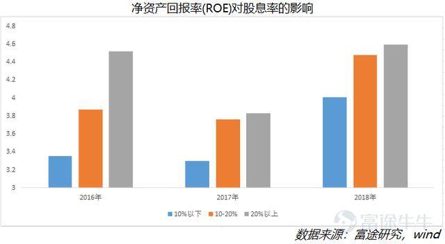 港股高股息公司巡礼（一）：是什么铸就了稳定高股息