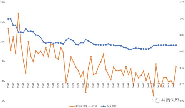 gdp中国用_中国gdp增长图(3)