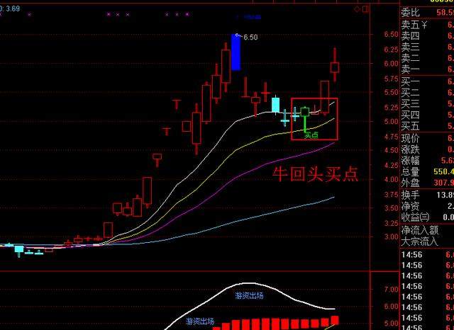 牛回头指标附源码成功打板老妖股岷江水电建议永久收藏