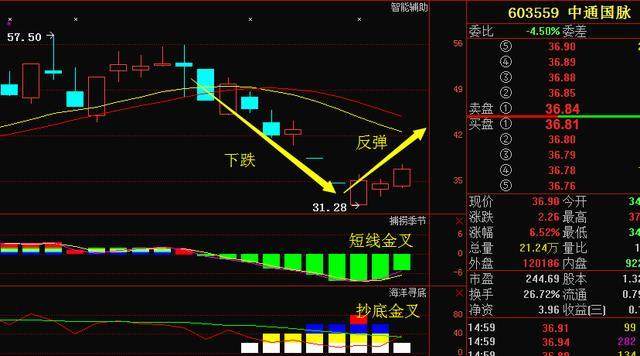 此股下跌40现跌无可跌底部发出双金叉下周一必拉涨停板