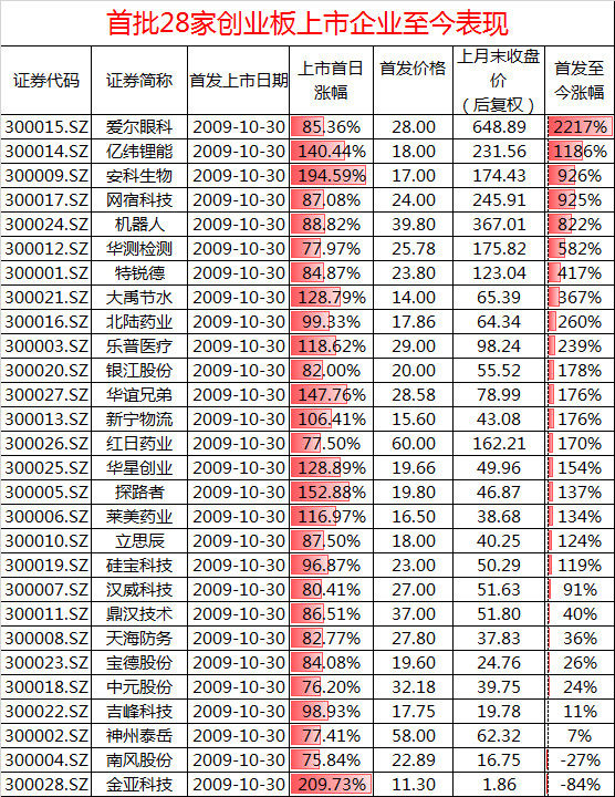 首批认购超千亿!为什么大家如此期待科创基金
