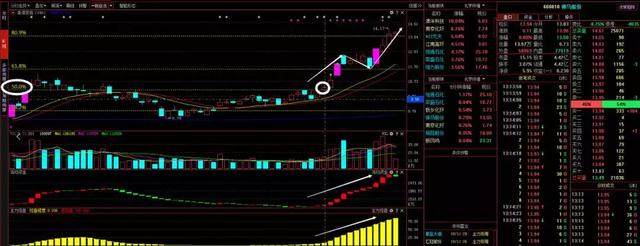 大盘变盘成功，下周紧握这类股！（附：中短线强势股）
