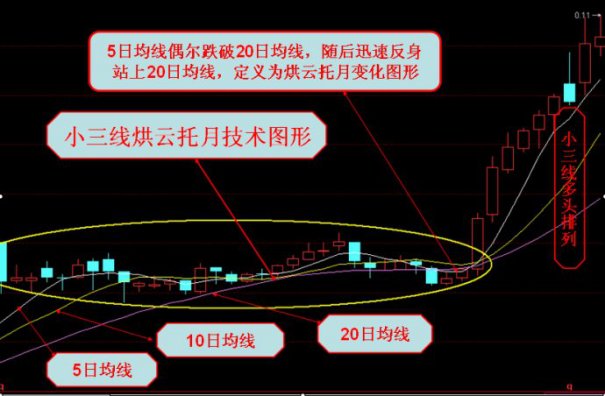 烘云托月形态实战解析线乱不看形散不买