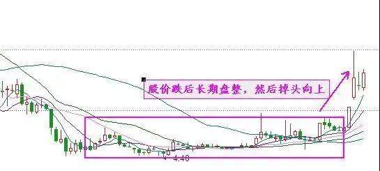 一篇价值千万的文章，选强势股只需看一招，出手就是涨停大牛股！