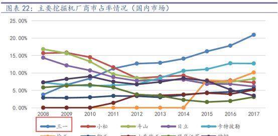 机械龙头股已跑赢大盘15年,有望借一带一路东