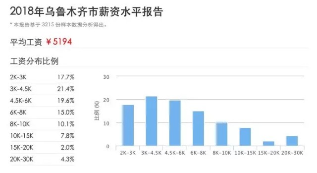 城市轮动典型|棚改红利托起的乌鲁木齐-中国网地产