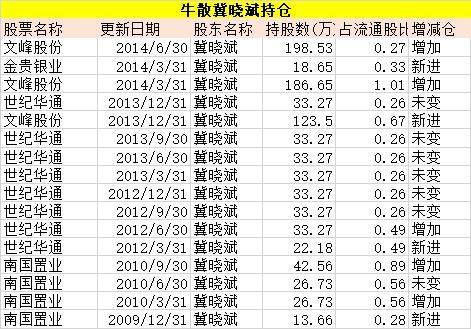 一字涨停都清仓！奇葩牛散330万内幕交易赚3万就跑