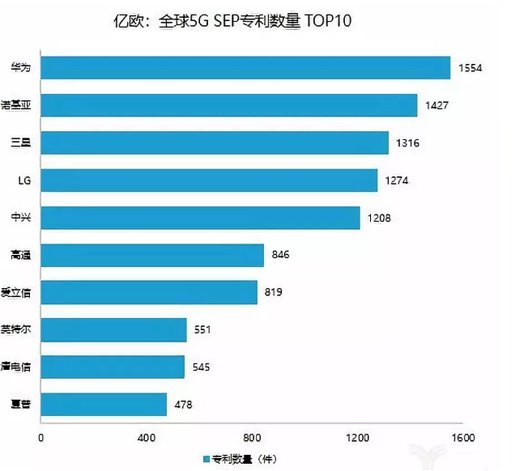 5g订单爱立信超越华为了用了啥见不得人的秘密武器