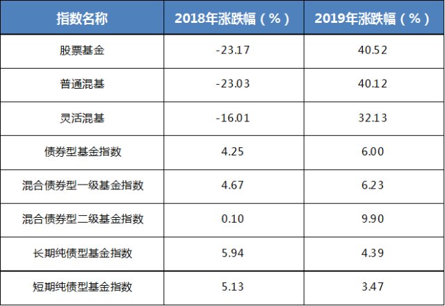基金人均赚_基金图片(2)