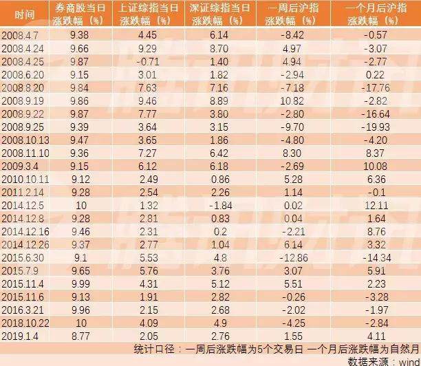 牛来了！一条消息引爆A股，143个股涨停，3000点可能打不住？