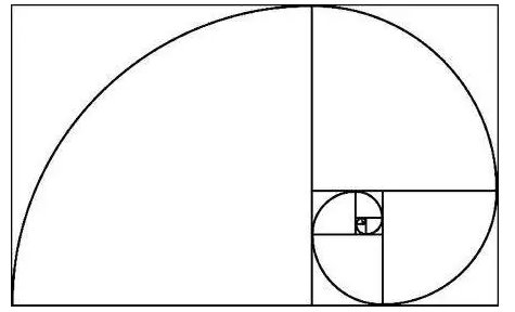 纯技术干货史上最全的黄金分割实战应用技巧
