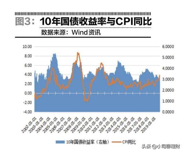 国债能不能买？现在最好别投，不然你会后悔