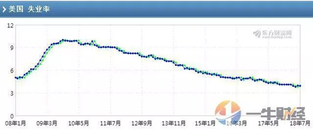 gdp与就业的关系_就业创业(3)