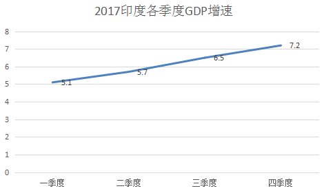 中国印度历年gdp增长率对比_印度将赶超中国 一篇文章告诉你这不是事实(2)