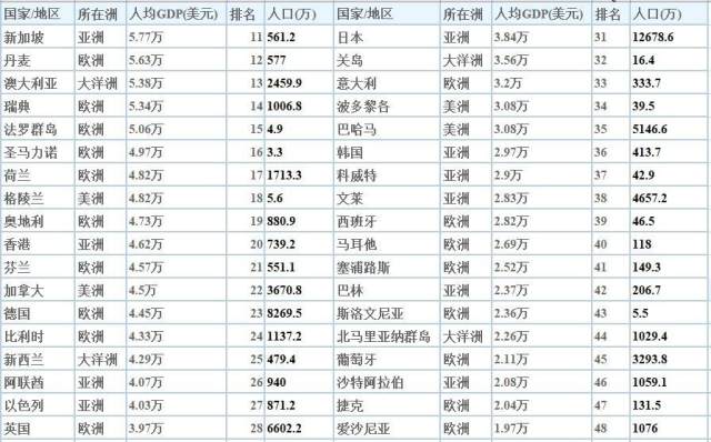 中国贫富人口分布比例_贫困人口分布图-纽约曼哈顿房产成为高净人群的 全球