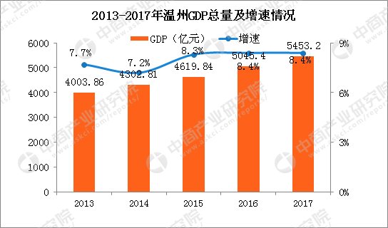 宿迁市人口2017总人数_宿迁市地图