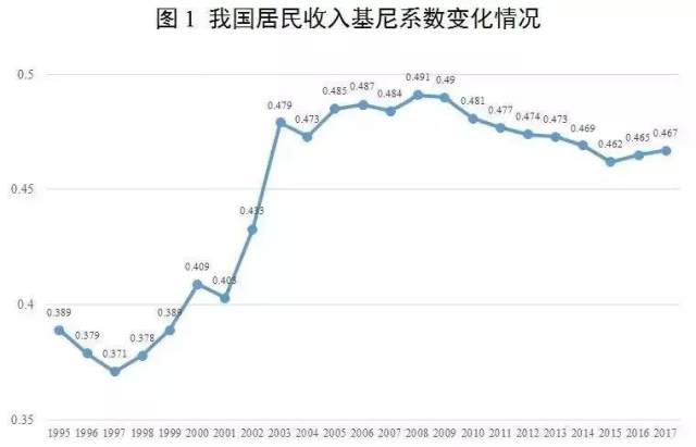 2020贫困人口数量_2020年 贫困 的终结