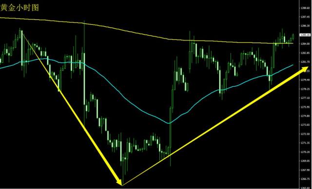 19年5月8号外汇黄金行情走势分析及部分操作建议 财富号 东方财富网