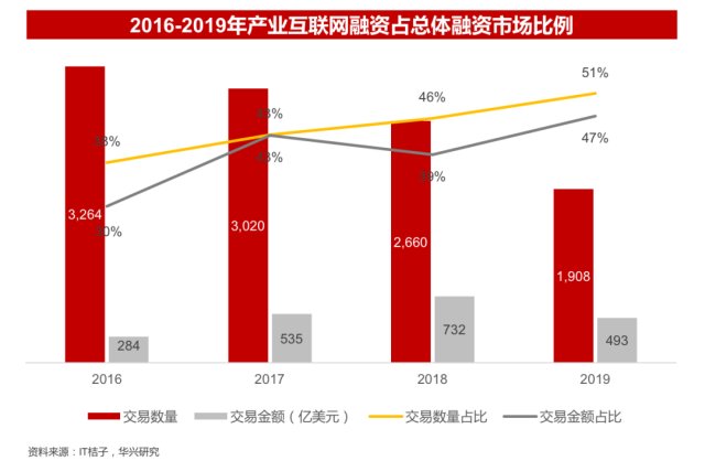 美国互联网行业占比gdp_美国石油天然气占比图(3)