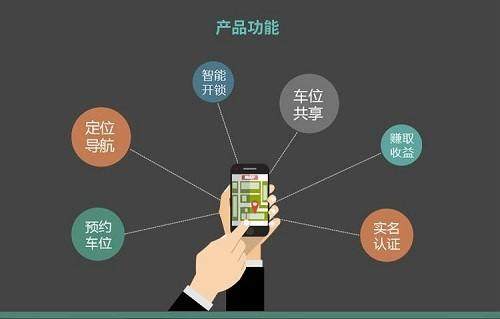 3年項目投資經驗的大佬揭示4個共享停車位開發的雷區千萬別踩