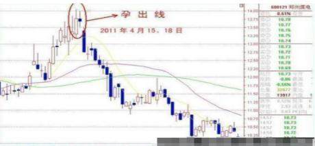 什么？主力竟然已经悄然离场了！这些主力出货信号你知道几个？