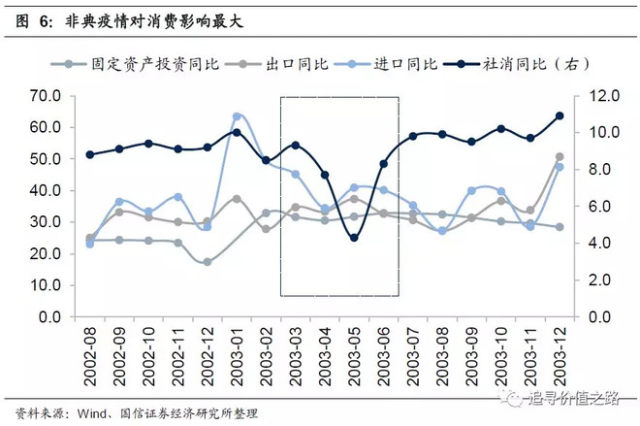 疫情对二季度gdp的影响_疫情对经济的影响图片(3)